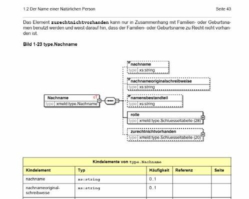 UML Baukasten Nachrichten Prozesse XML UML Baukasten Nachrichten Prozesse XML nen nen nen nen X X - Doku- - Doku- Ergebnisse PDF (Frame) SVG DocBook LaTeX HTML Ergebnisse PDF (Frame) SVG DocBook