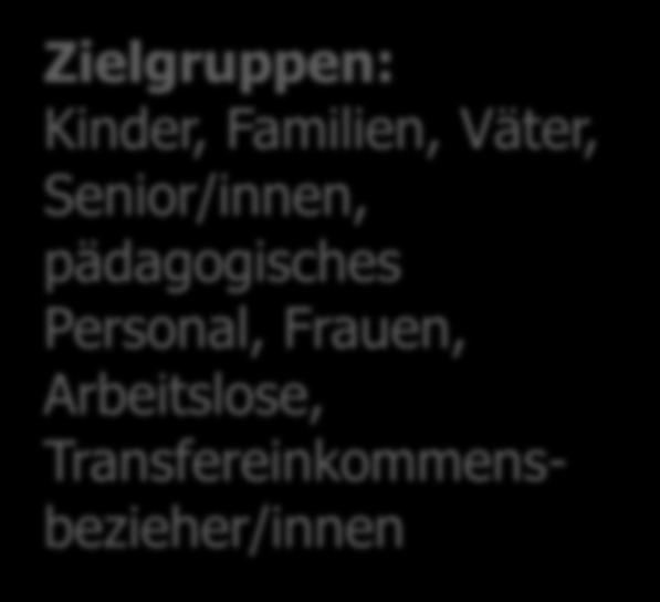 BEWEGUNSANGEBOTE Zielgruppen: Kinder, Familien, Väter, Senior/innen,