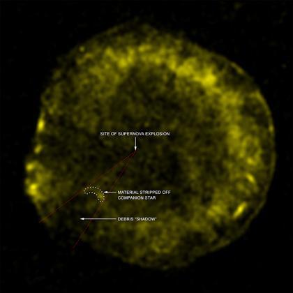 Anhang Tychos Supernova Überrest http://chandra.harvard.