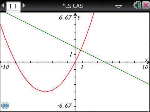 Quadratische Gleichungen mit CAS Bestimme die Lösungen der quadratischen Gleichung mit dem CAS rechnerisch und grafisch.