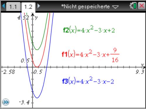 II Quadratische Funktionen und Gleichungen 6 Beispiele für die grafische