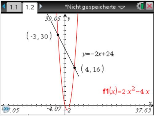 Für t = 2 ergibt sich die Gleichung: 2 x 2 4 x = x 2 3 x + 2 Grafische Lösung (): Zeichnen der quadratischen Funktion Festlegen der Punkte mit den x-werten 3 und 4 auf