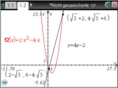 = ( x 2 + 9 3 ) ( x 2 9 3 ) 0 = x 2 4 x + Folgende Ergänzung wird notwendig (): 2 x 2 4 x = Lösung über ein Gleichungssystem: 2 x 2 4 x = a x 2 + b x + c 2 x 2 4 x = a x