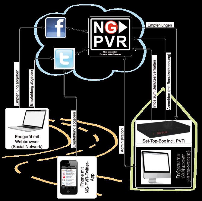 informatik NG-PVR Next Generation Personal Video Recorder Abb.
