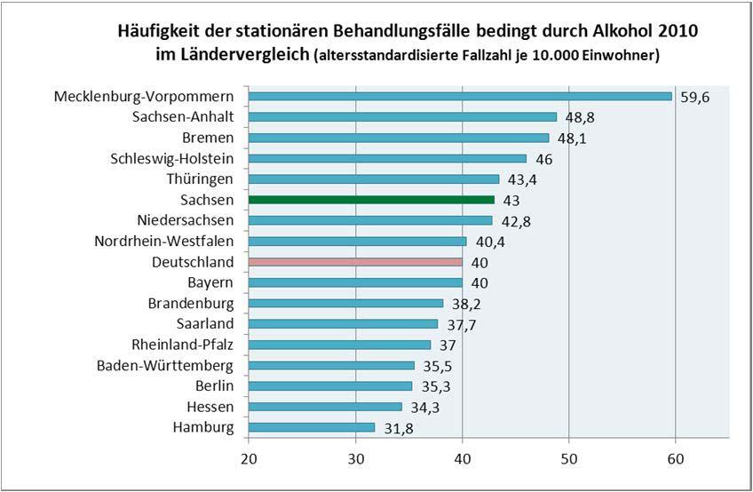 Sächsische