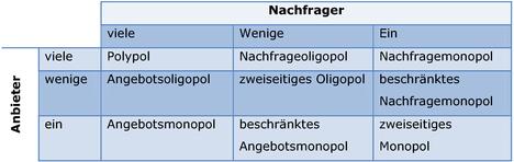 Wie sollen Unternehmen handeln?