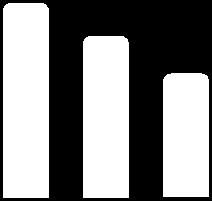 2011/12: Signifikanz der Unterschiede zwischen und : Frühstück nicht signifikant, Znüni signifikant mit p < 0.01. 2015/16: Signifikanz der Unterschiede zwischen und : Frühstück signifikant mit p < 0.