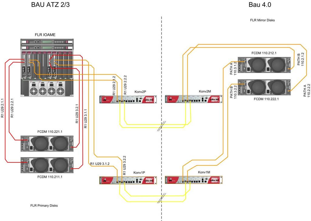 Realisierung des Host Based