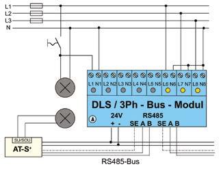 Automatisches Testsystem AT-S + mit STAR + Technologie Komponenten und Optionen Externes DLS/3PH-Bus-Modul Externes DLS/3PH-Bus-Modul Das DLS-/3PH-Bus-Modul kann als Phasenwächter und zur