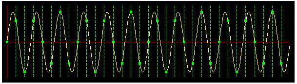 jeder Sinusfunktion f = 1000 Hz fs = 8000 Hz gut f =