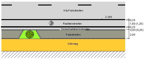 PGV Aktualisierung Radverkehrskonzept