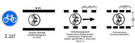 Abb. 2-1: Prinzipskizze Radfahrstreifen