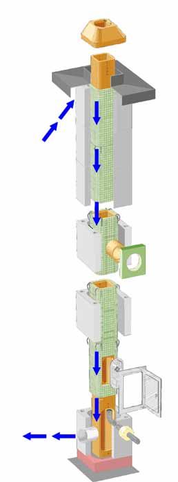 Mantelsteinrauchfang Universo K - raumluftunabhängig Der Universo K (Rauchfang) eignet sich zum Anschluss einer raumluftunabhängigen Feuerstätte für feste Brennstoffe, wie Kachelöfen und offene
