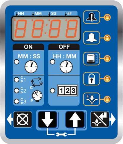 von Druck- oder Näherungsschaltern Eingang Maschinenzyklen - ideal für Geräte, die unregelmäßig genutzt werden Einzelheiten der G3 Max mit Vollausstattung Störungsanzeige an externe Alarmmelder