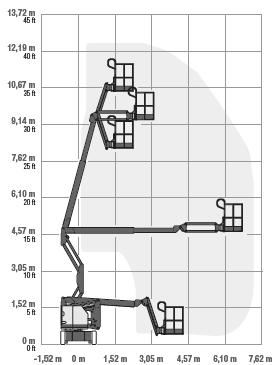 Gelenkbühne Z34/22 N max.