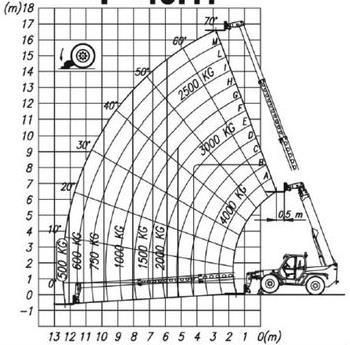 10.350 kg Gabelzinken: Gelände-Reifen 1200 x 125 x 45 mm Passende