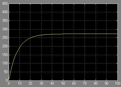 Rotierende Schwungmasse: Signalfluss-orientiertes Modell III Modifikation: Drehzahlabhängige Momente z.b.: M Lastmoment Viskose Reibung (geschw.