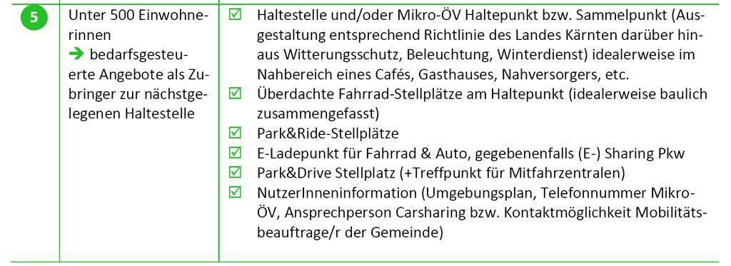 Multimodaler Mobilitätsknoten Ausstattungsmerkmale (Kategorien 1a-5) Verracon, Rosinak & Partner, Planoptimo-Köll: