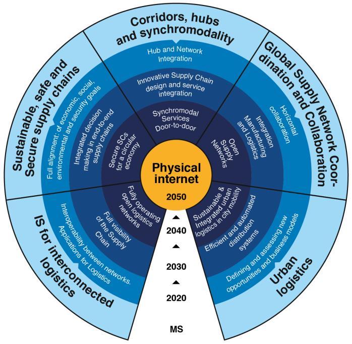 19 Vision 2050 von ALICE: Physical