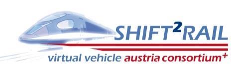20 Shift2Rail für einen nachhaltigen und europäischen Güterverkehr - VVAC+: VIRTUAL