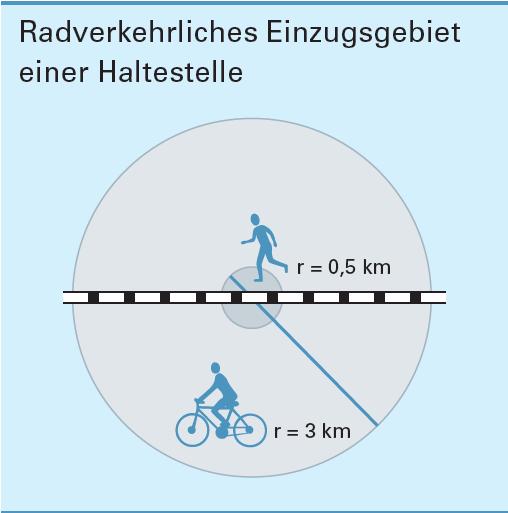 Seite 3 von 11 Durchschnittsradfahrer wird in Zukunft zwischen zwei und sieben Kilometer zurücklegen.