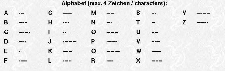 Hausaufgaben Das Morsealphabet kodiert Buchstaben des lateinischen Alphabets i Binärkode (der Einfachheit halber ignorieren wir das Leerzeichen zwischen den kodierten Buchstaben).