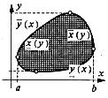 9 / 61 Projizierbare Mengen c) heißt projizierbar, falls y-projizierbar oder x-projizierbar