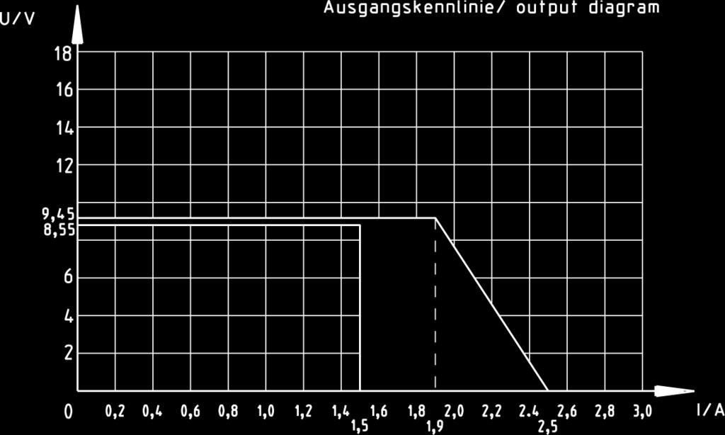 6 Elektrische Prüfbedingungen / electrical tests: 6.1 Alle nachstehend aufgeführten Werte werden bei +20 C Raumtemperatur und nach 15 Minuten Einschaltdauer gemessen.