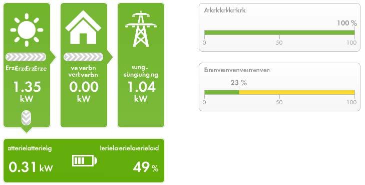 6 Seiten- und Menüauswahl SMA Solar Technology AG Bereich Aktueller Status Voraussetzung für die Anzeige des Bereichs Aktueller Status: Als Datenabfrageintervall muss automatisch eingestellt sein