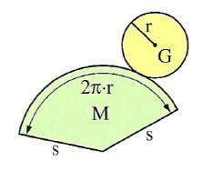 berechnet man Volumen: V = = Inhalt der Mantelfläche: M =