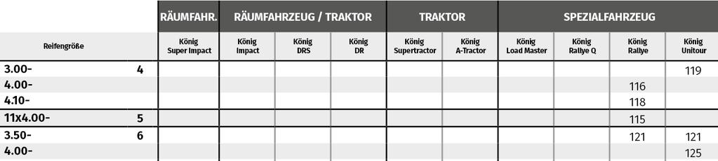 LKW- und Geländeketten 75 1. Wählen Sie im Tabellenkopf die richtige Kategorie für Ihr Fahrzeug. 3.