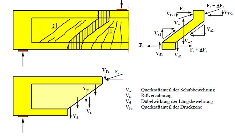 Bewertung und Ertüchtigung bestehender Stahlund