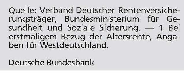 Quelle: Deutsche Bundesbank (2004), S. 19. Dipl.