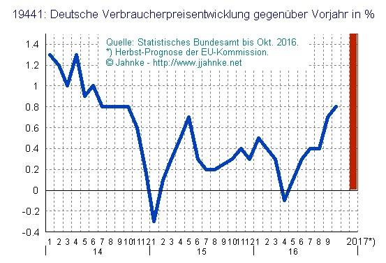 Arbeitsmarkt hineinfinden werden. Auch hat die SPD in der großen Koalition nichts getan, um die Schröder'sche Agendapolitik zurückzudrehen.
