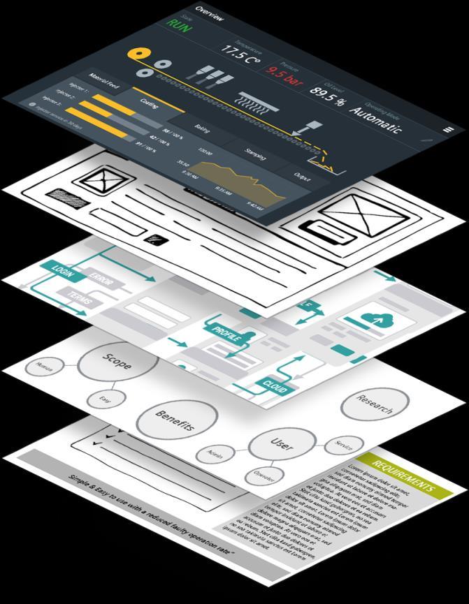 Design & Usability In 5 Schritten zum besseren HMI Gestaltung