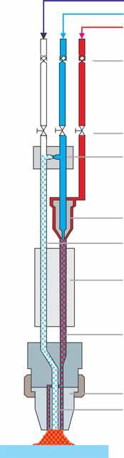 Das Innenleben des COOLJET-Brenners Schneidsauerstoff Heizsauerstoff Brenngas Flammensperren Absperrventile Kühlstromventil Integriertes Kühlstromventil beinhaltet ein wärmphase strömt eine kleine