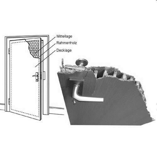 Türen allgemein Türblatt-Konstruktionen Waben- und Röhrenspantürblätter sind mit unterschiedlichen Mittellagen versehen: