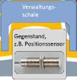 ZVEI-Führungskreis definiert Industrie 4.