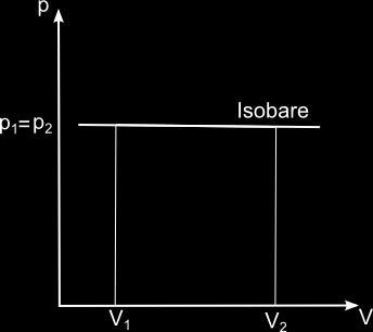 Isochore Zustandsänderung: V=konstant Gesetz von Amontons Guillaume Amontons (1663-1705)
