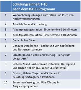 BASE setzt einen mehrdimensionalen Ansatz unter Partizipation aller Mitarbeiter z.b. mit zielorientierten, praxisgerechten Schulungen am Arbeitsplatz um (Wollesen, Lex & Mattes,2012).