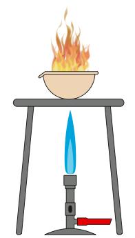 4: Gasförmiges Wachs anzünden In einem Porzellan-Schälchen wird ein Stück festes Wachs lange und stark erhitzt.