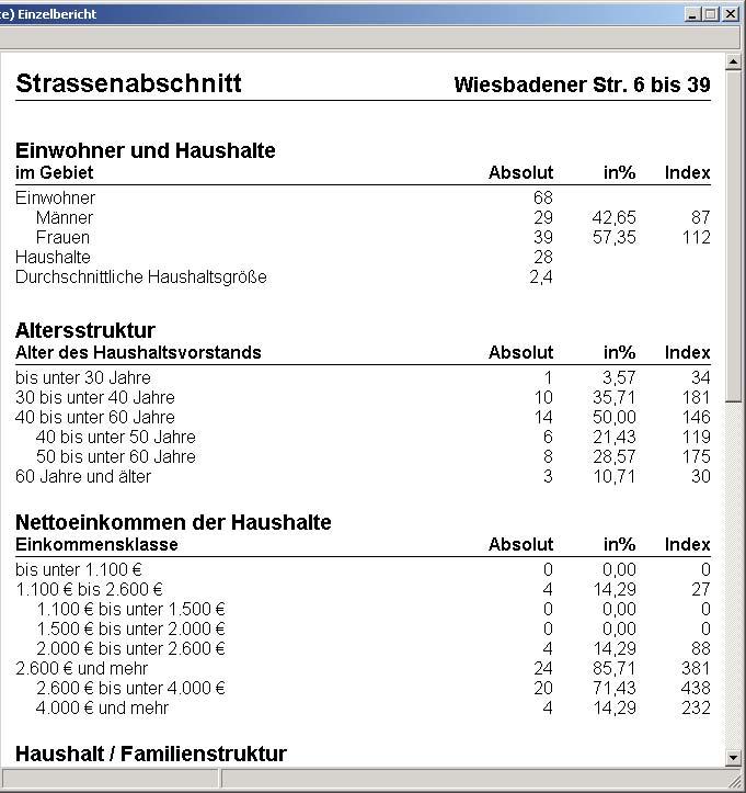 Was weiß GfK POINTplus z. B. über...... die Wiesbadener Str. 6 bis 39 in 12309 Berlin, Bsp.