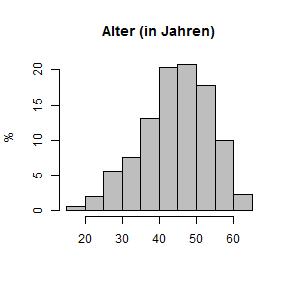 Beschreibung der Stichprobe 2. Beschreibung der Stichprobe Im folgenden wird die Stichprobe der Arbeitnehmer in Luxemburg kurz beschrieben. 1 Tabelle 2 zeigt die Geschlechterverteilung der Stichprobe.