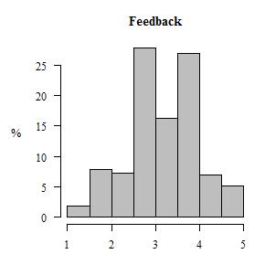 Konstrukte zu den psychosozialen Arbeitsbedingungen wenn das Item für die Skala nicht berücksichtigt würde (Tabelle 22).