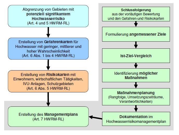 Aufstellungsprozess