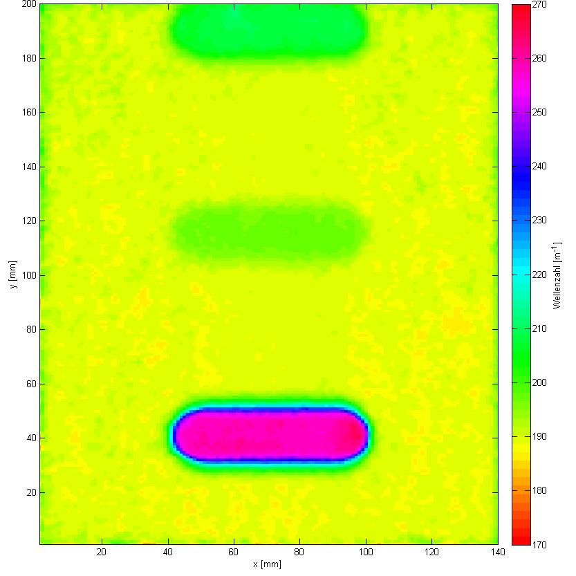 y Wellenzahl Laservibrometer Messwerterfassungskarte der Fa. Spektrum gesampled und anschließend in Matlab verarbeitet. Luftgekoppelter Ultraschallwandler α λ Luft k 1 k 2 Alublech λ 0.