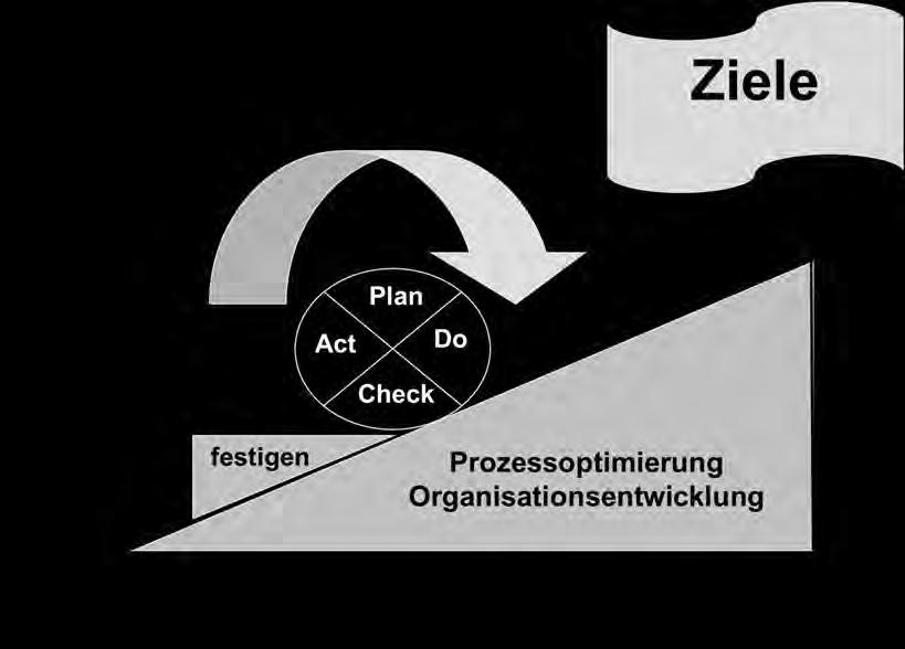 Prof. Dr.-Ing. Dirk Sauer Zweite Lange Nacht der Prozessoptimierung und Organisationsentwicklung 10.11.