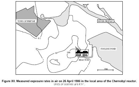 Vergleich: Hochradioaktive Stoffe - chemische Gifte Tschernobyl (1986) Bhopal (1984) 50 t extrem radioaktiver