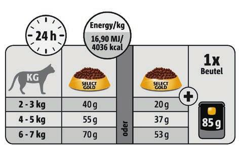 4 5 kg Fütterungsempfehlung: 55 g Trockenfutter pro Tag SELECT GOLD im Internet Noch mehr Informationen zu allen SELECT GOLD Produkten finden Sie auf unserer Homepage.