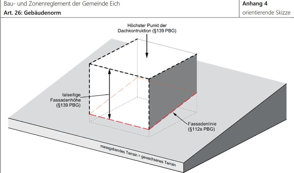 3. Umsetzung in der Gemeinde, Methodik 3.2 System ÜZ + Gesamthöhe im BZR Fixierung der Gesamthöhe, Bsp. Eich Art.